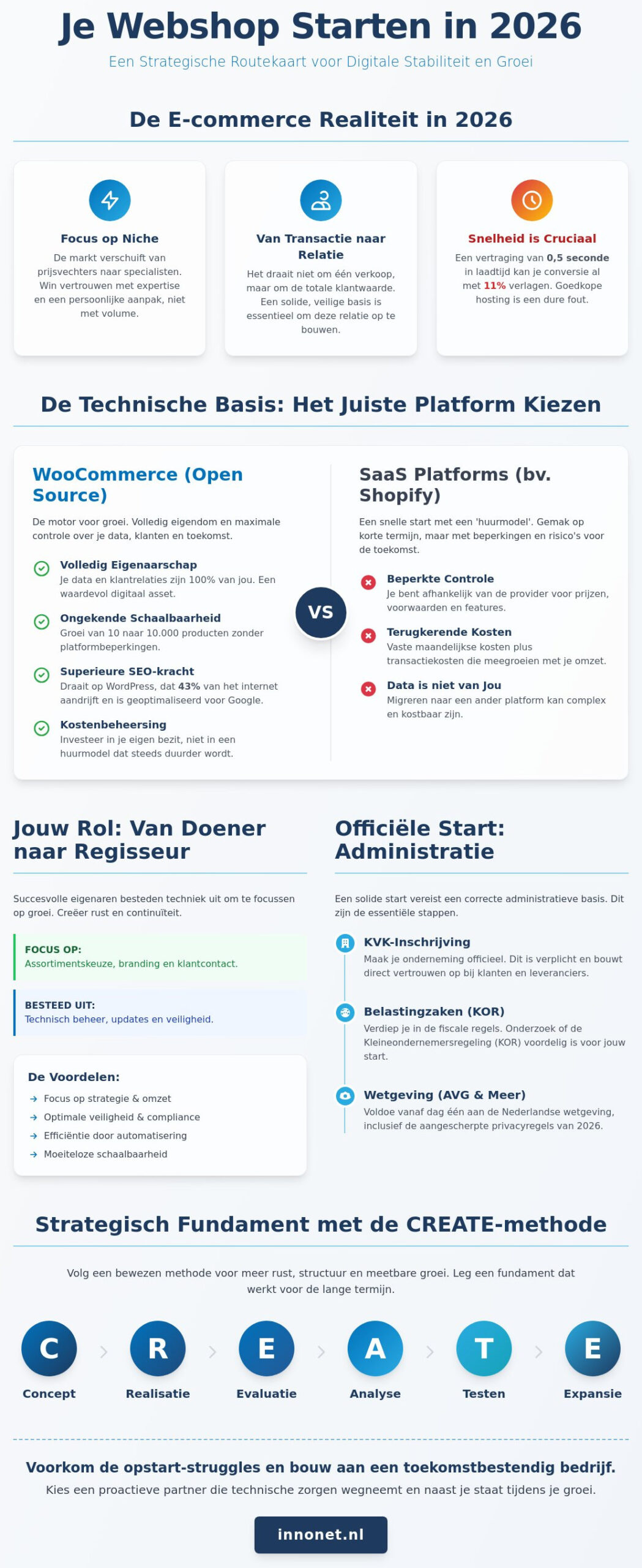 Een webshop beginnen in 2026: Het complete stappenplan voor een winstgevende start