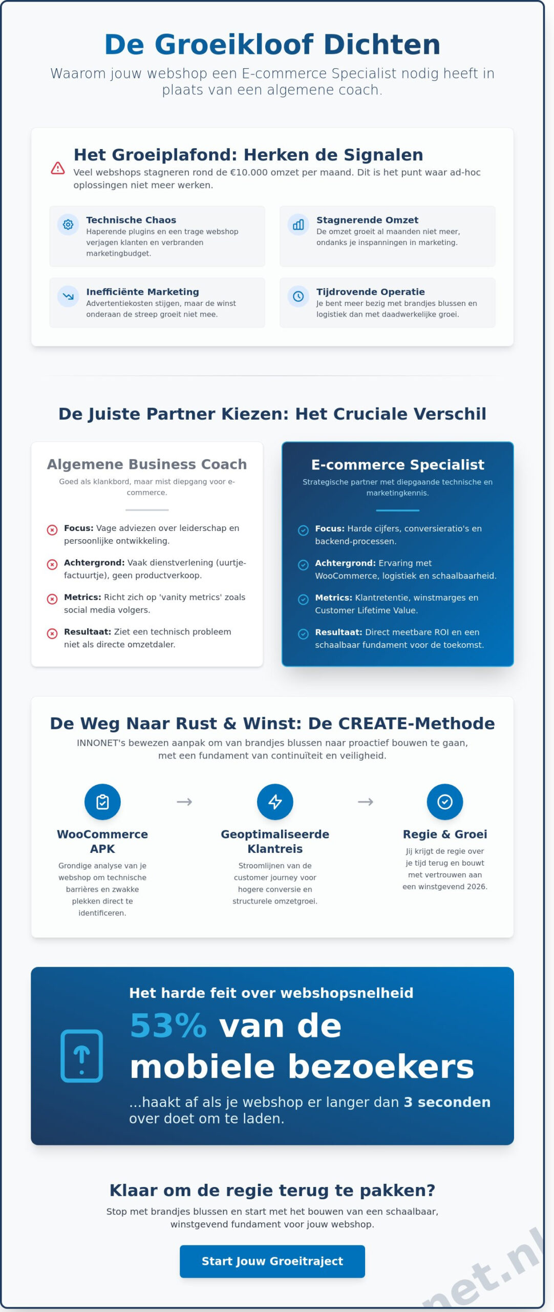 Ecommerce business coach Nederland: De weg naar een winstgevende webshop in 2026
