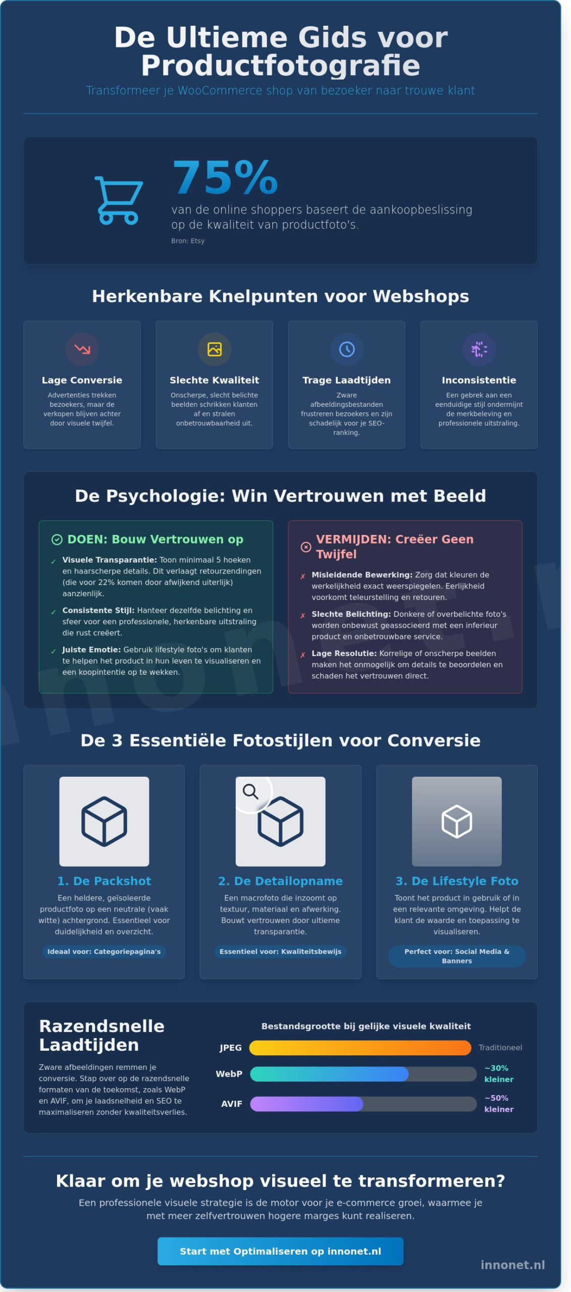 Productfotografie voor je webshop: De ultieme gids voor meer conversie in 2026