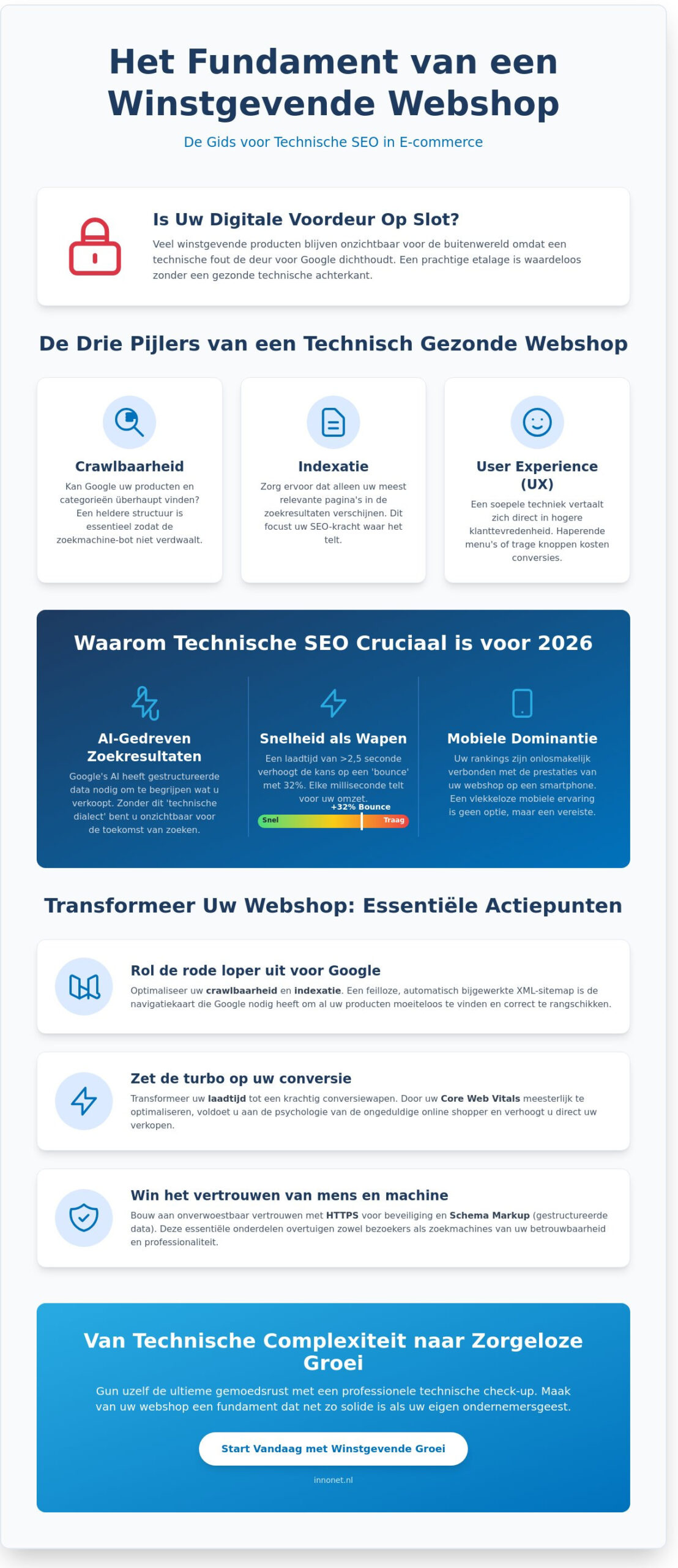 Technische SEO voor je webshop: De complete gids voor rust en groei in 2026