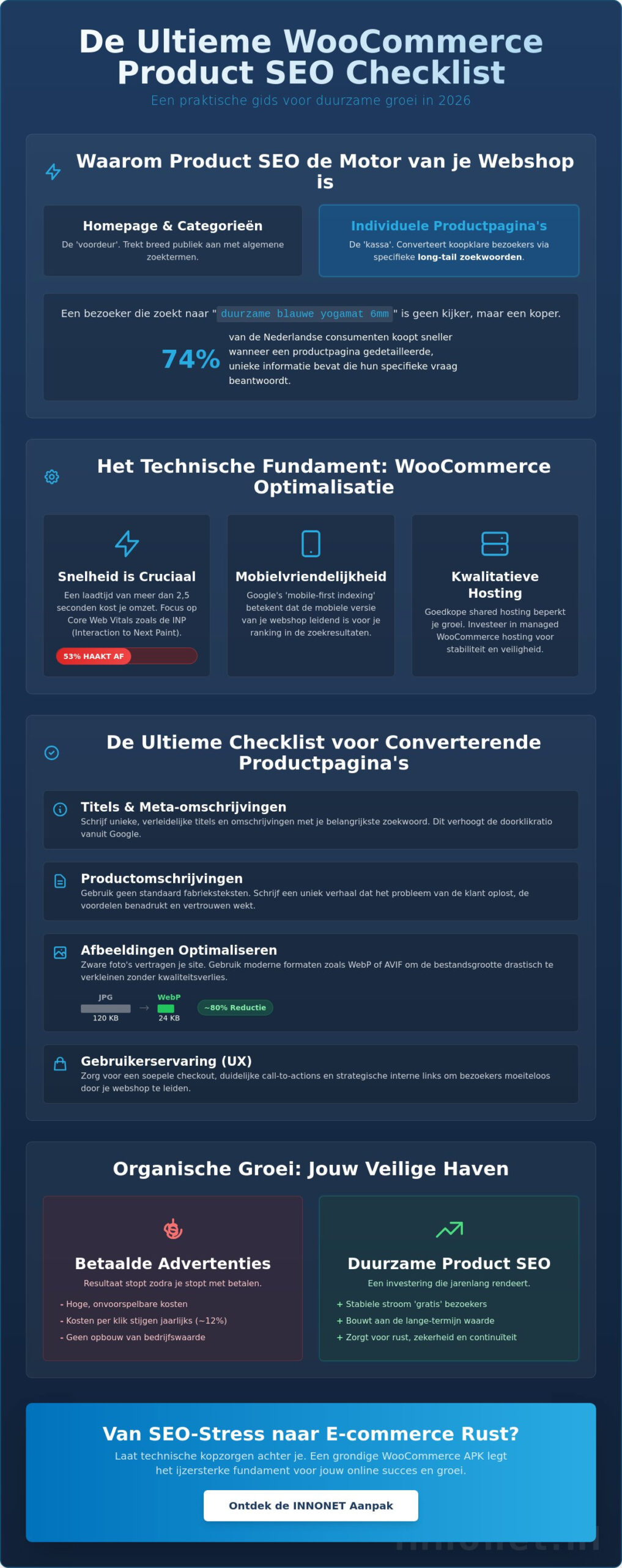 Product SEO Checklist 2026: Scoor hoger met je WooCommerce producten