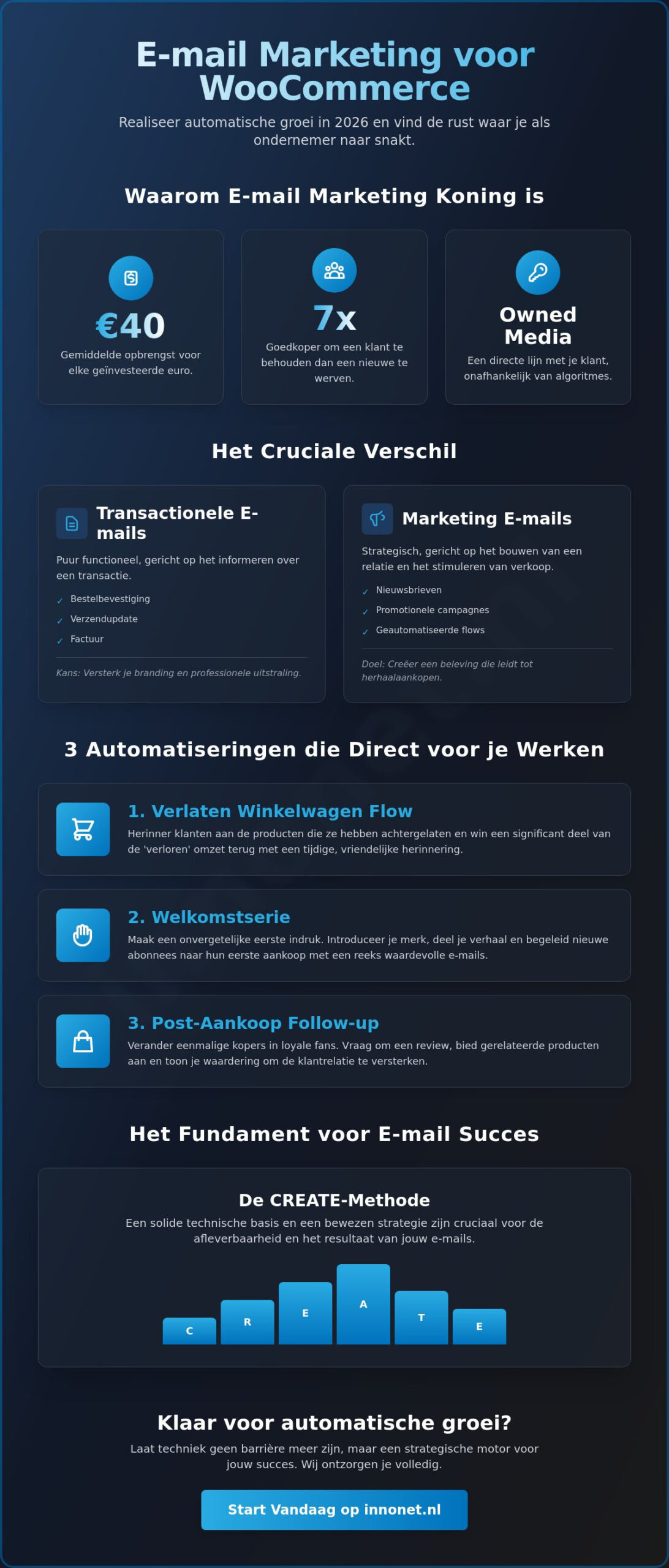 E-mail marketing voor WooCommerce in 2026: De complete gids voor meer rust en omzet